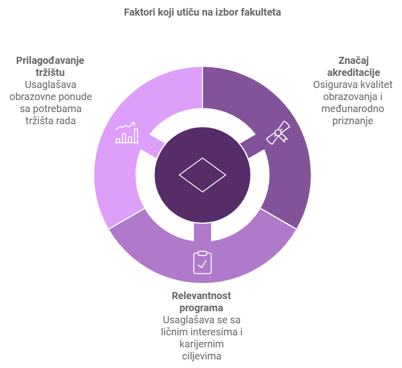 Faktori koji utiču na izbor fakulteta